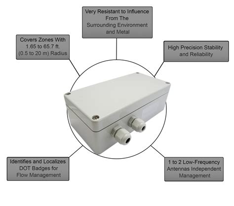 lf rfid reader chip|125khz rfid reader.